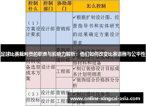 足球比赛裁判员的职责与影响力解析：他们如何改变比赛进程与公平性